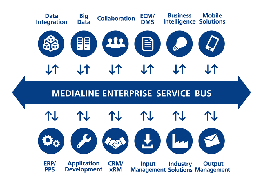 IT Systemhaus Medialine - Enterprise Service IT Systemhaus Medialine - Enterprise Service
