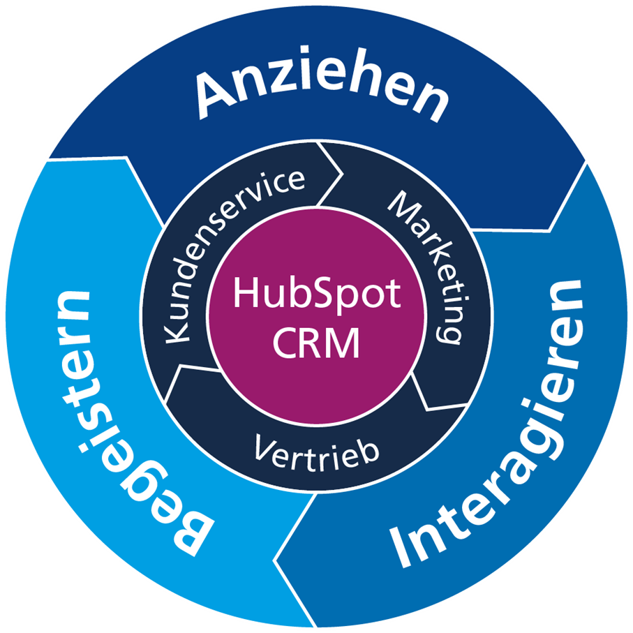 hubspot-crm-system hubspot-crm-system