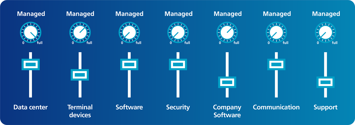 Medialine AG – Ihr Managed Service Provide Medialine AG – Ihr Managed Service Provide